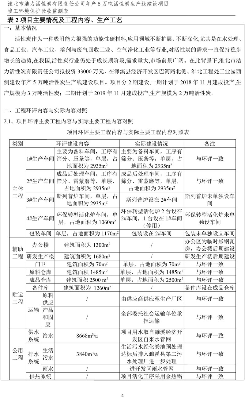 潔力驗(yàn)收?qǐng)?bào)表