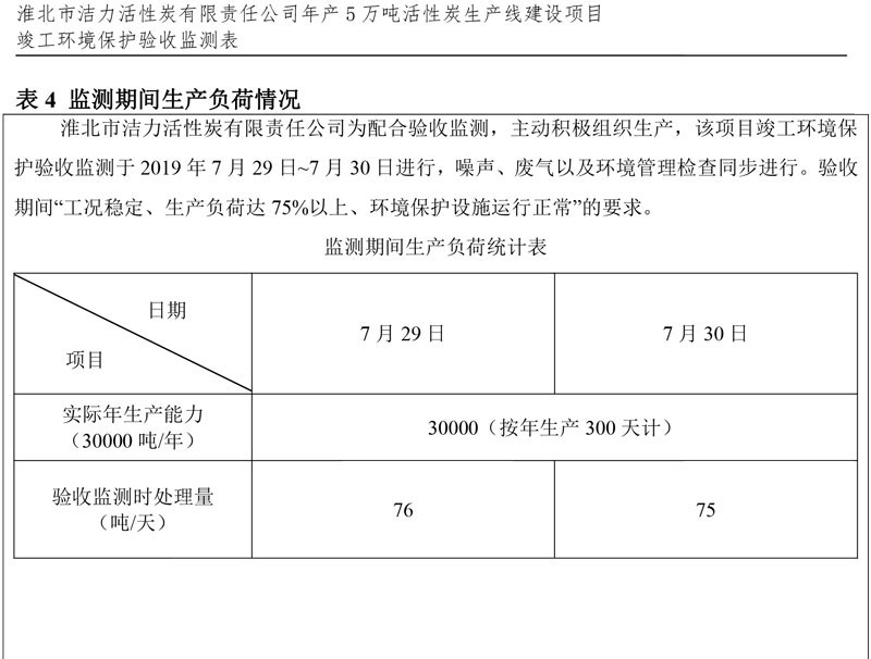 潔力驗(yàn)收?qǐng)?bào)表