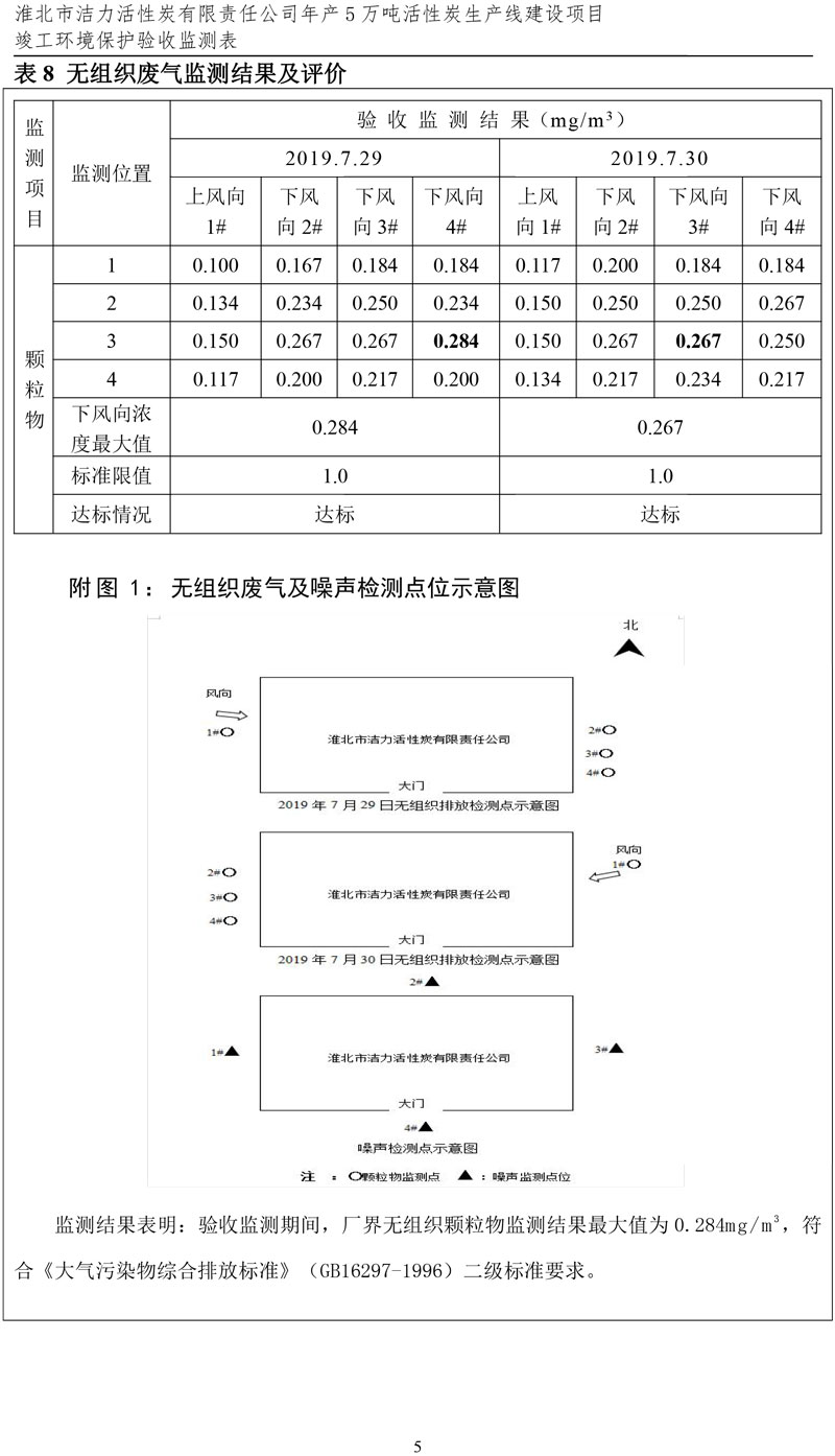 潔力驗(yàn)收?qǐng)?bào)表