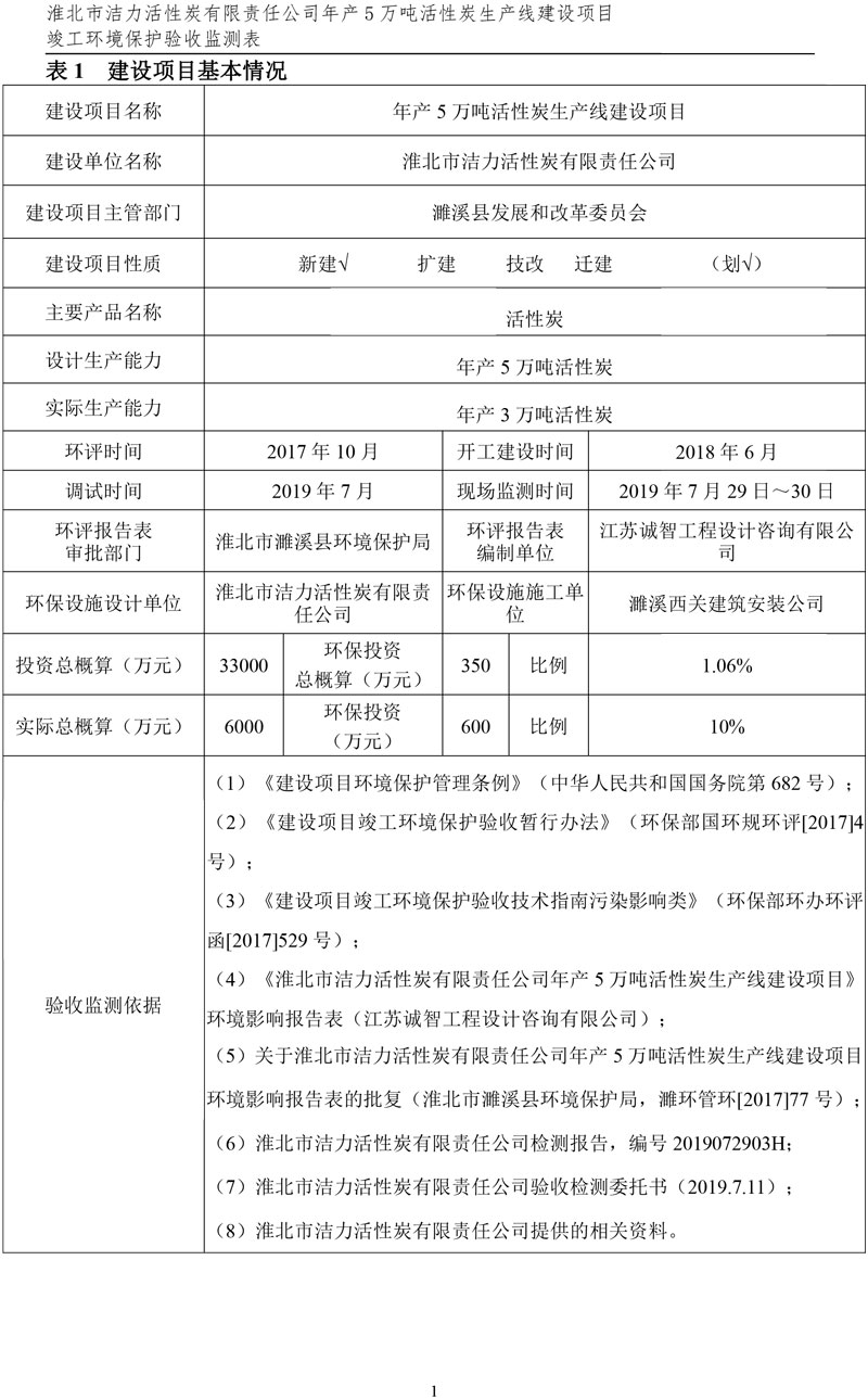 潔力驗(yàn)收?qǐng)?bào)表