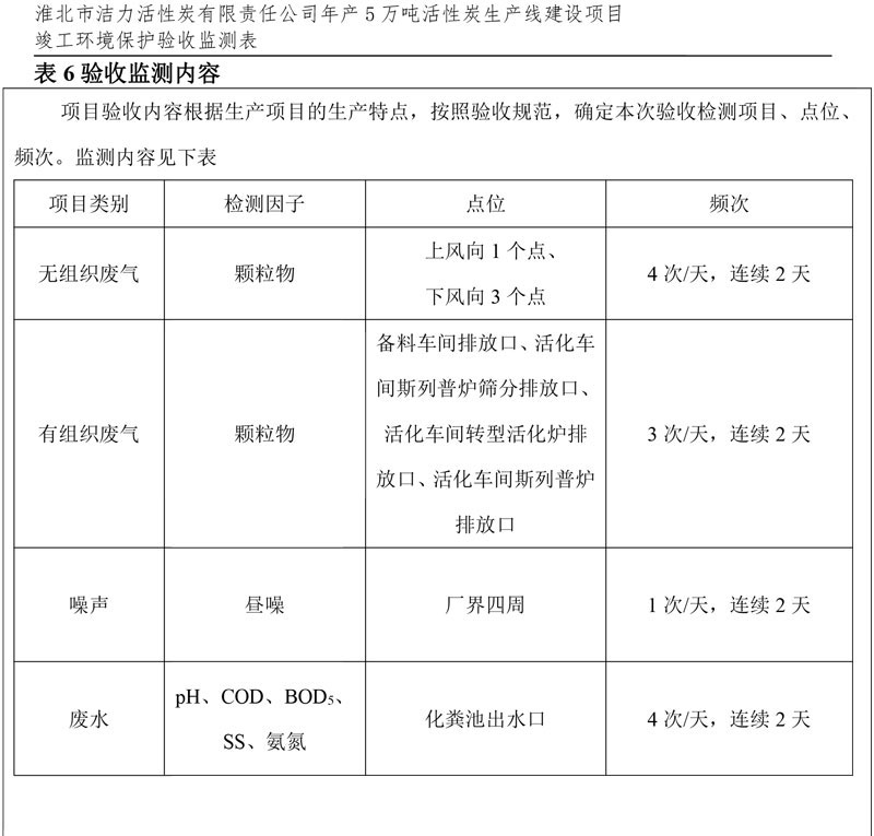 潔力驗(yàn)收?qǐng)?bào)表